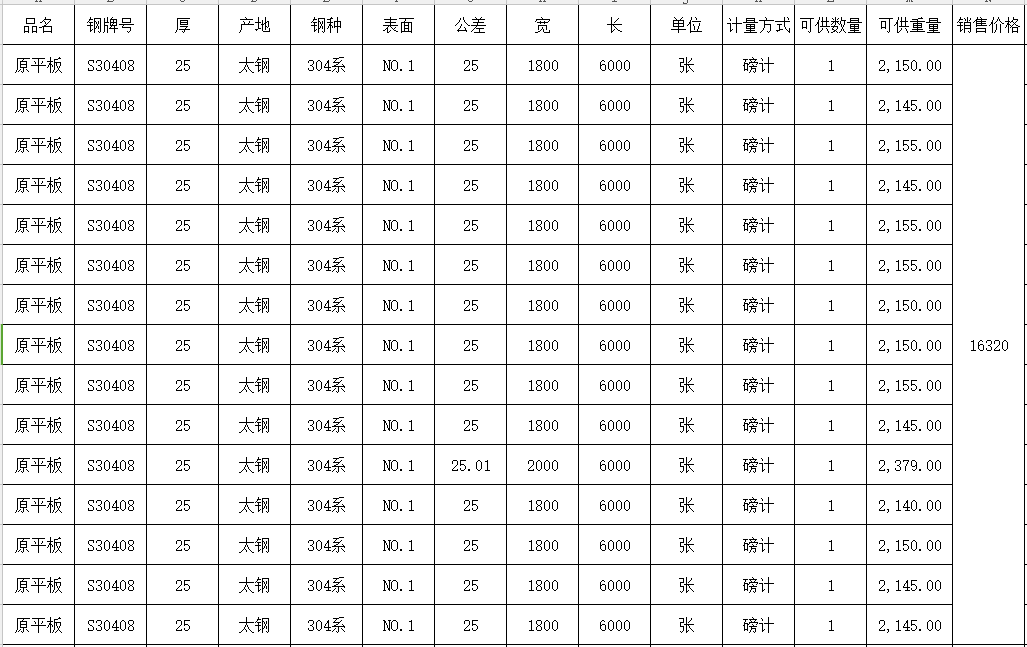 手慢無！求和不銹鋼促銷資源，有您想要的貨嗎？