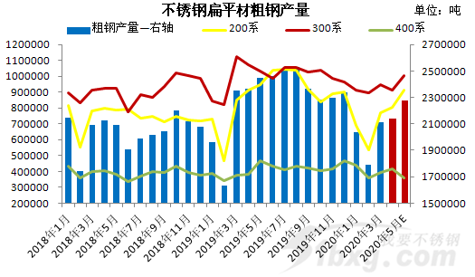 60000噸說減就減，工廠“無米下鍋”，減產應對