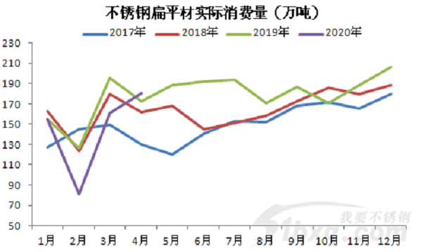 304又漲200！青山不接單，德龍又減量，先漲為敬！